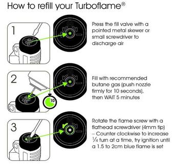 turbo lighter - main image