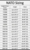 Used PCS MTP Windproof Combat Smock MTP MultiCam PCS British Army Issue Mesh Inside Jacket - thumbnail image 6
